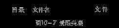 bubuko.com,布布扣