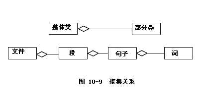 bubuko.com,布布扣
