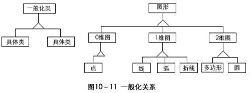 bubuko.com,布布扣