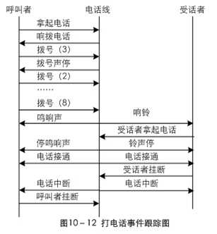 bubuko.com,布布扣