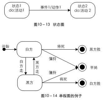 bubuko.com,布布扣