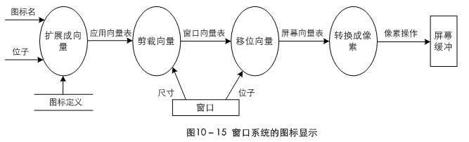 bubuko.com,布布扣