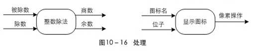 bubuko.com,布布扣