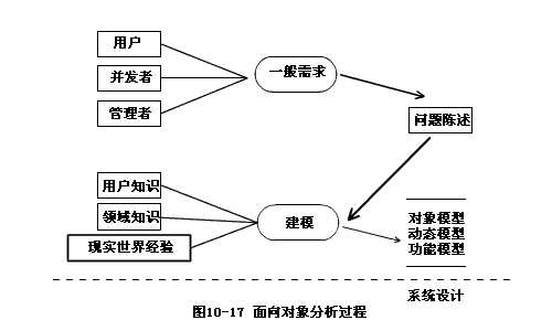 bubuko.com,布布扣