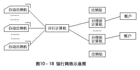 bubuko.com,布布扣