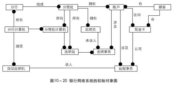 bubuko.com,布布扣