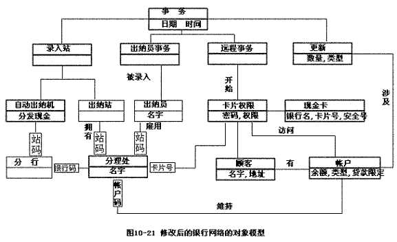 bubuko.com,布布扣