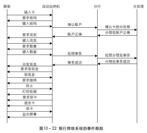 bubuko.com,布布扣