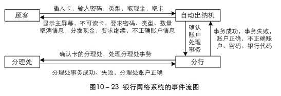 bubuko.com,布布扣