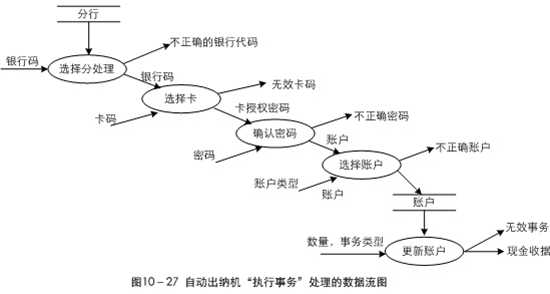 bubuko.com,布布扣