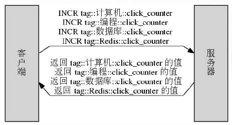 bubuko.com,布布扣