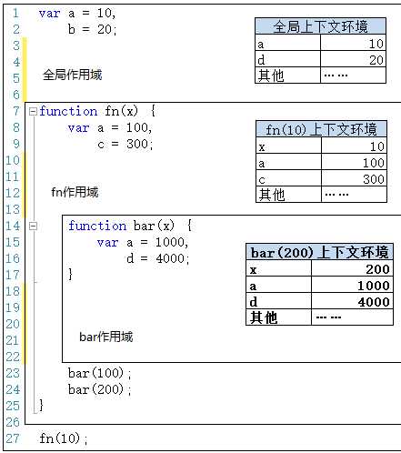 bubuko.com,布布扣