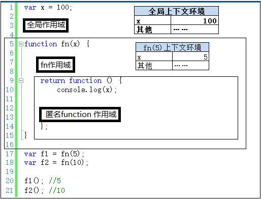 bubuko.com,布布扣