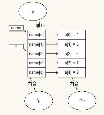 bubuko.com,布布扣