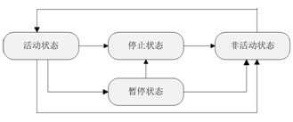 bubuko.com,布布扣