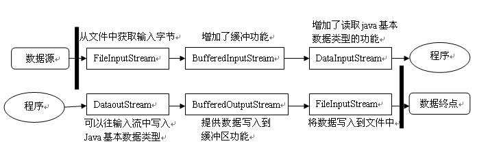 bubuko.com,布布扣