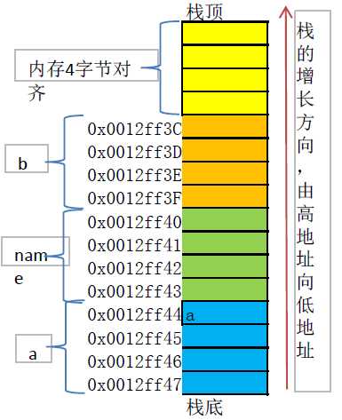 bubuko.com,布布扣