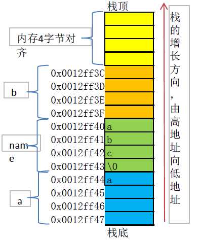 bubuko.com,布布扣