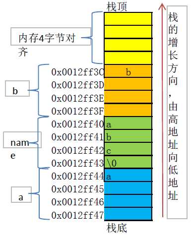 bubuko.com,布布扣