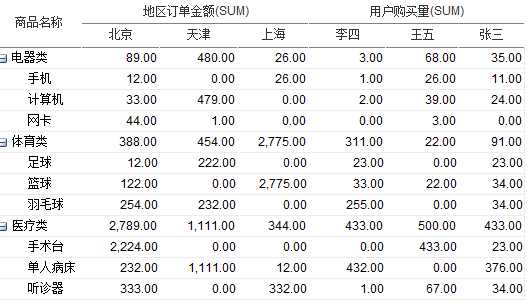 bubuko.com,布布扣