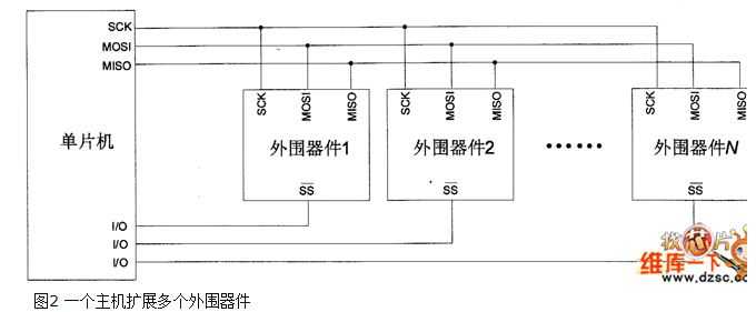 bubuko.com,布布扣