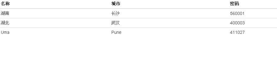 bubuko.com,布布扣