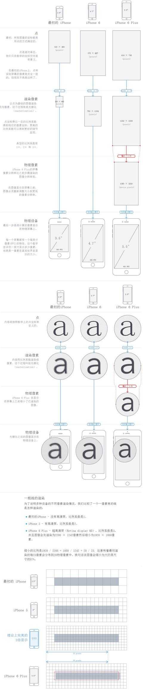 bubuko.com,布布扣