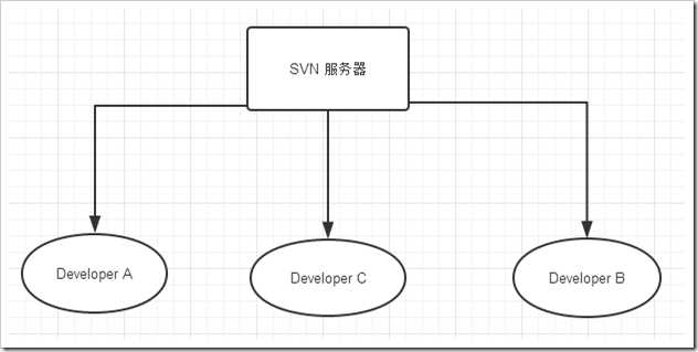 bubuko.com,布布扣