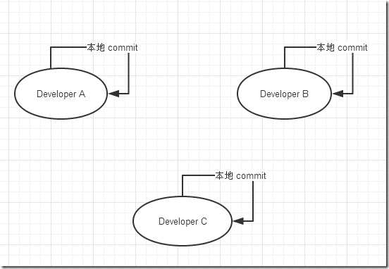 bubuko.com,布布扣