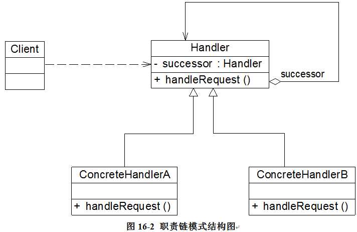 bubuko.com,布布扣