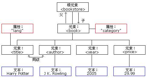 bubuko.com,布布扣