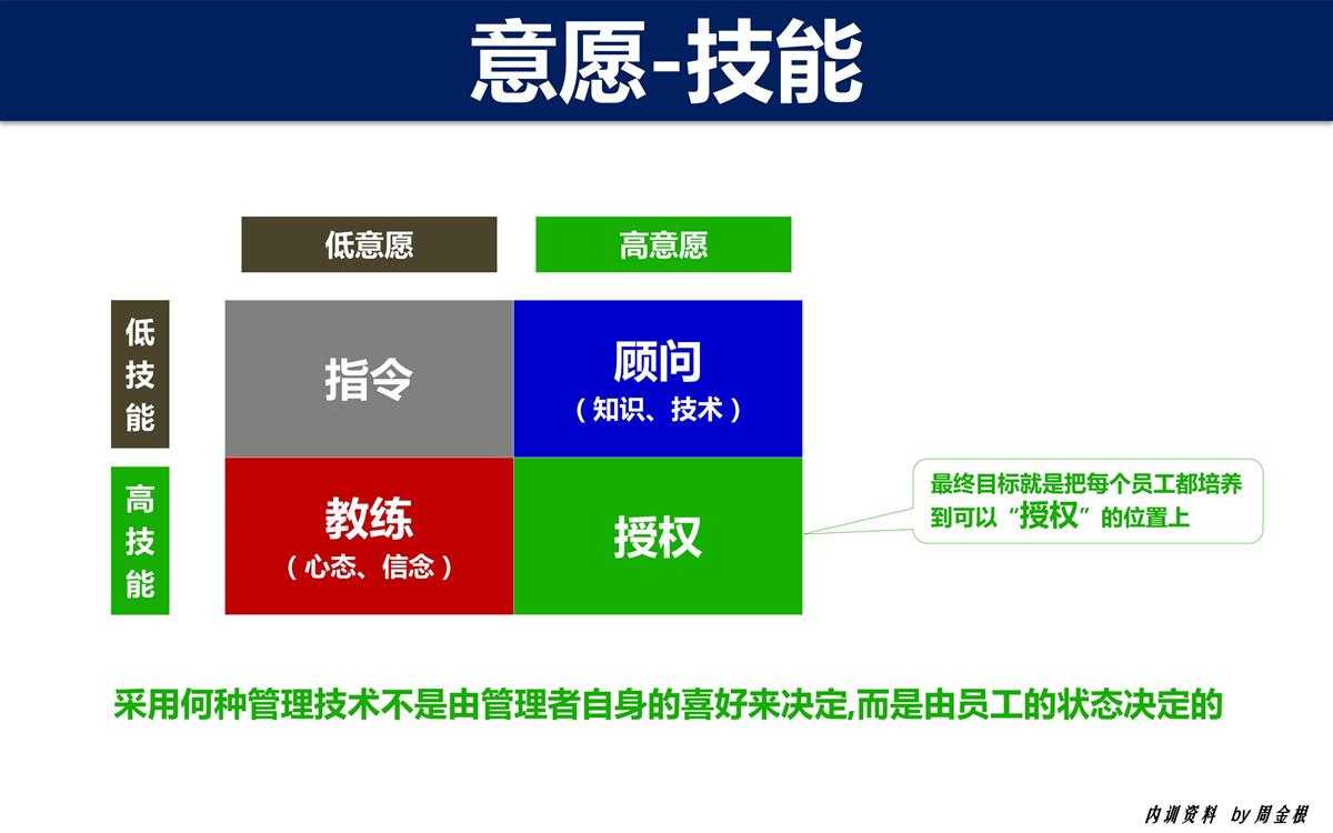 第8部分:敏捷教练