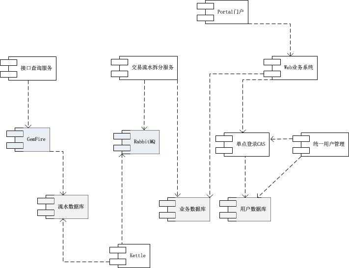 bubuko.com,布布扣