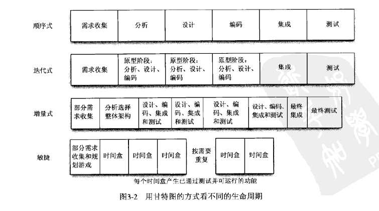 bubuko.com,布布扣