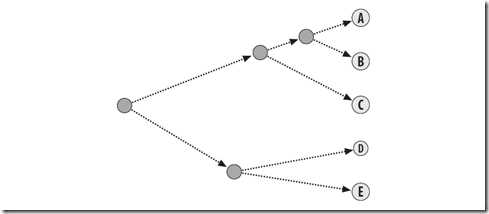 hcluster