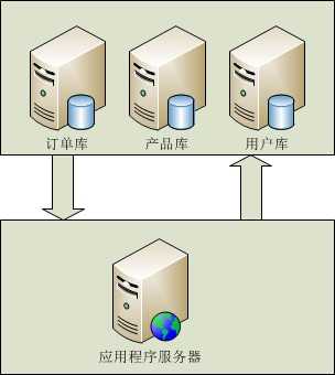 bubuko.com,布布扣