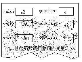 递归专题