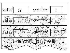 递归专题