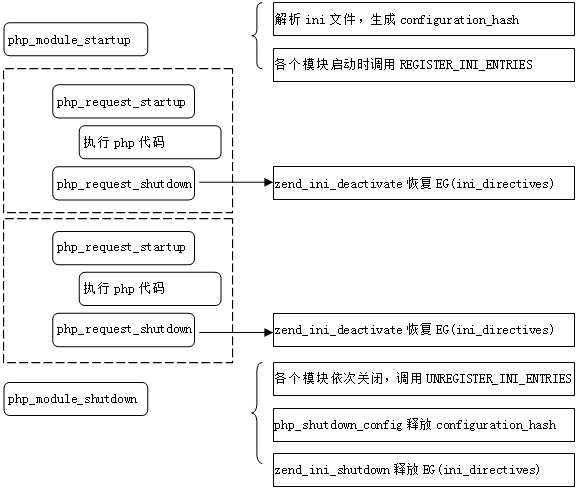 bubuko.com,布布扣