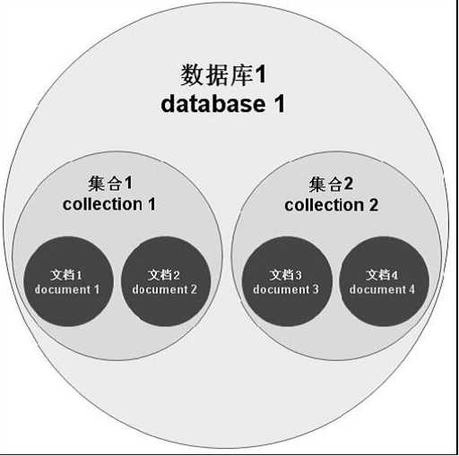 bubuko.com,布布扣