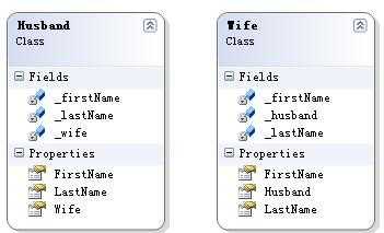 bubuko.com,布布扣
