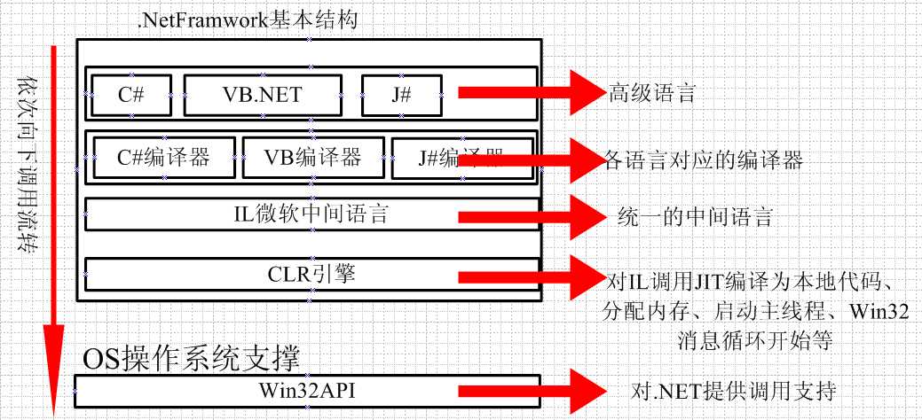 bubuko.com,布布扣