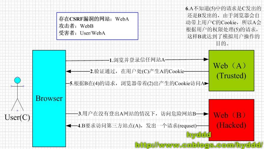 bubuko.com,布布扣