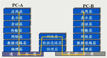 bubuko.com,布布扣