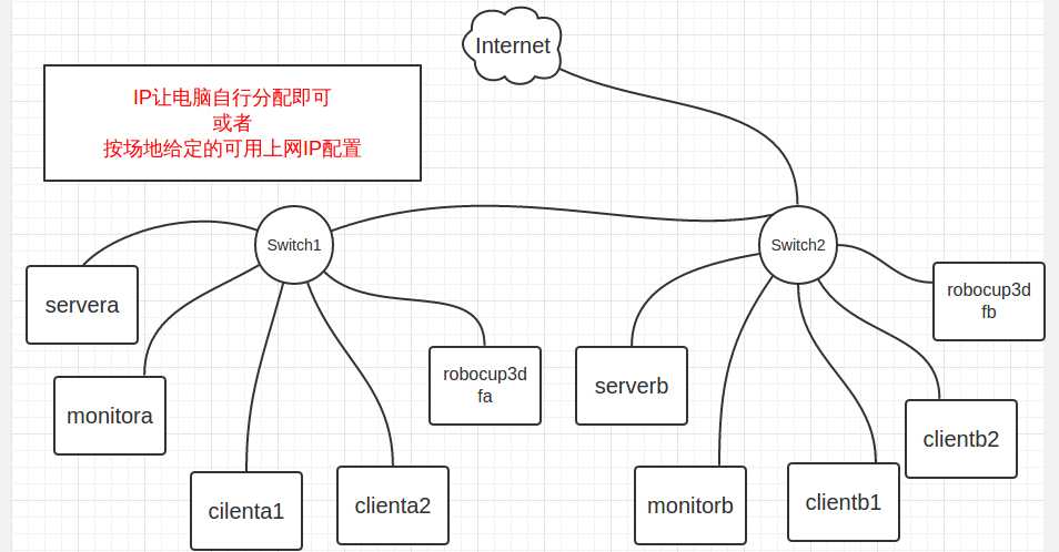 bubuko.com,布布扣