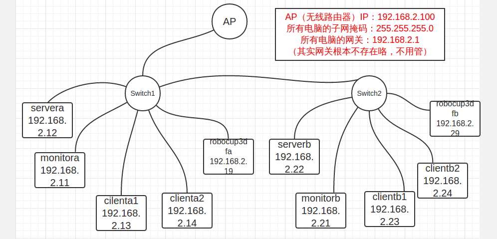 bubuko.com,布布扣