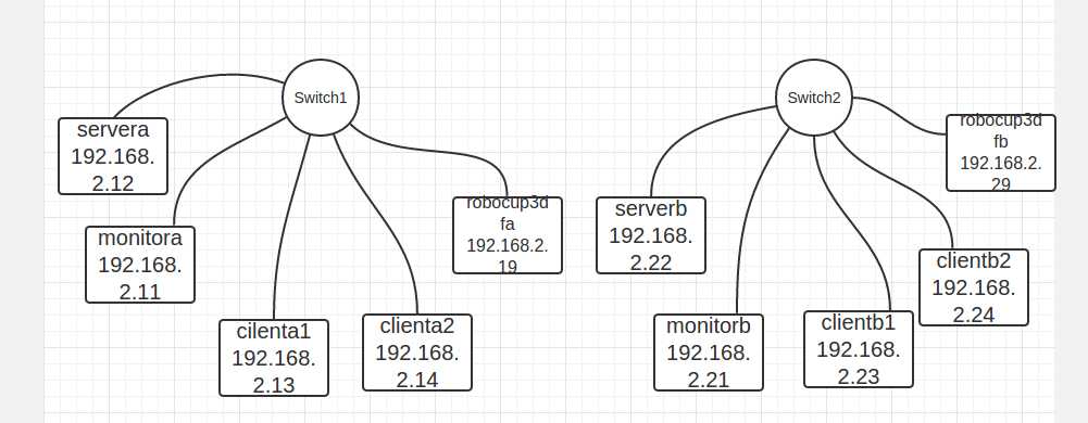 bubuko.com,布布扣