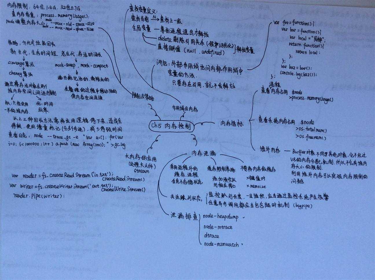 bubuko.com,布布扣