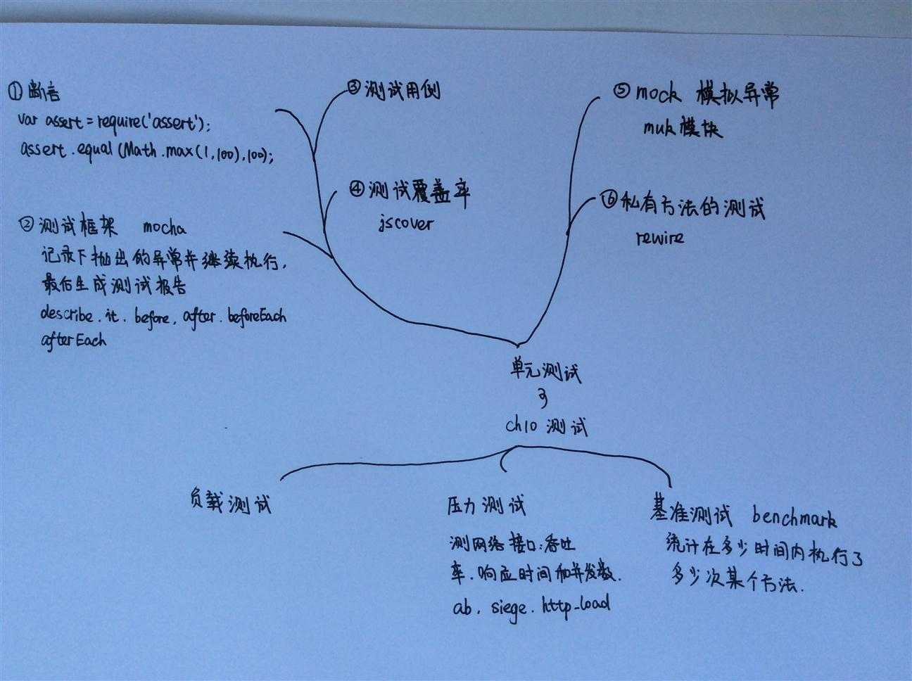 bubuko.com,布布扣