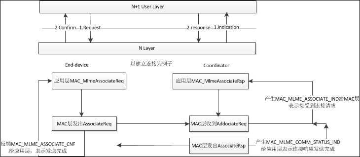 image bubuko.com,布布扣